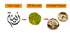 Custom Logo Gold Metal Sewing Shank Buttons for Coats Clothing